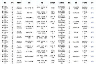 文传学子在“第17届全国大学生...